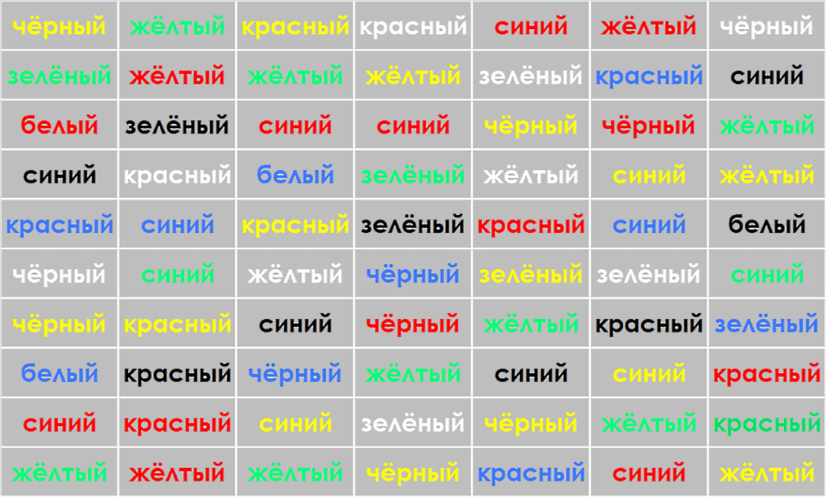 Тест струпа. Тест струпа на немецком. Струпа в PSYCHOPY. Струп- тест 6 фото. Чем можно заменить тесты струпа.