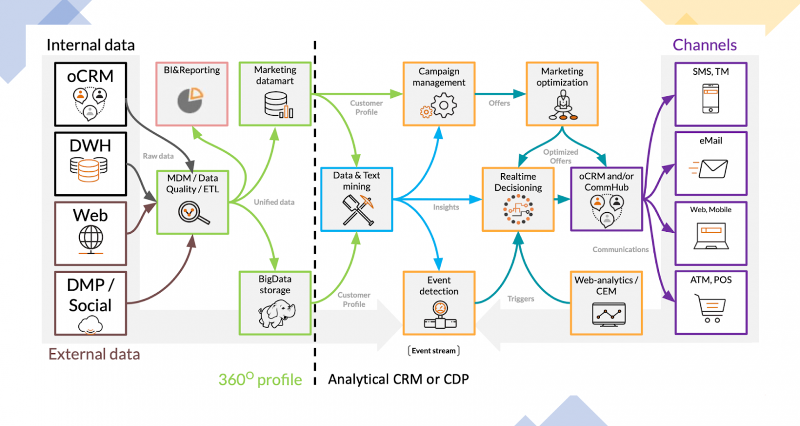 CRM-”перестройка”, или Как взаимодействовать с клиентом в 2022+