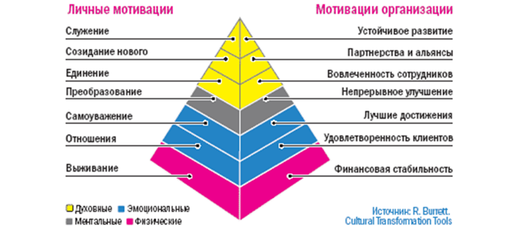 Ценностное самоопределение в проблемном поле проекта это