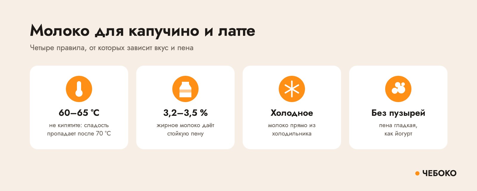 Молоко для капучино и латте: температура 60–65 °C, жирность 3,2–3,5 %, холодное молоко, гладкая пена