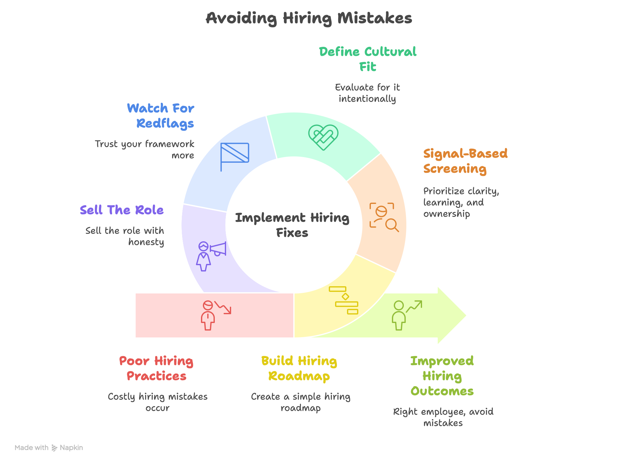 What are the top hiring mistakes