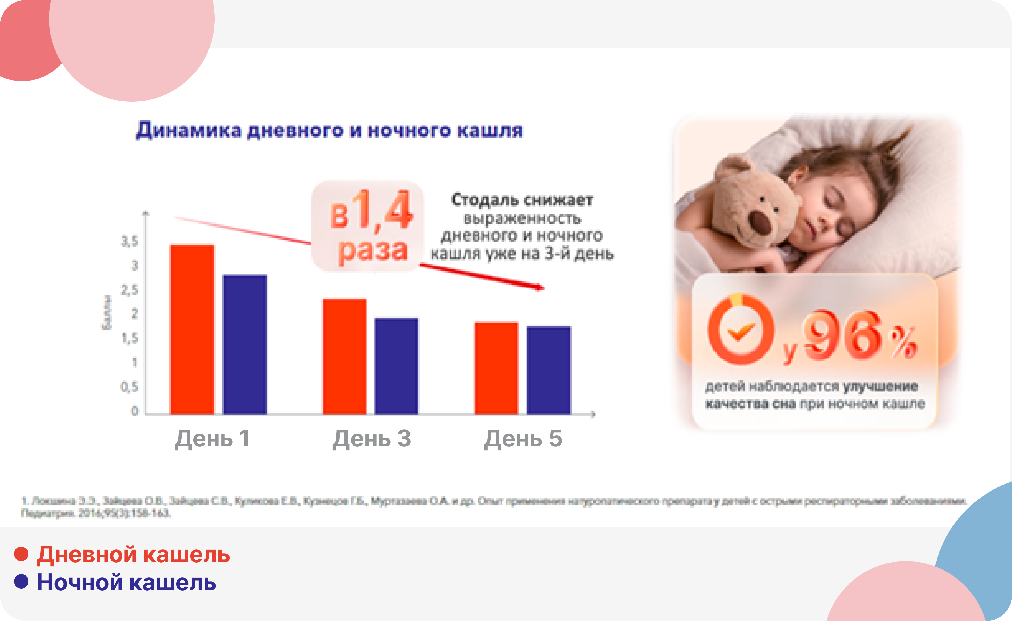 Клинические рекомендации острый ларингит