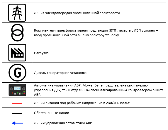 Условные графические обозначения на схемах этой статьи.