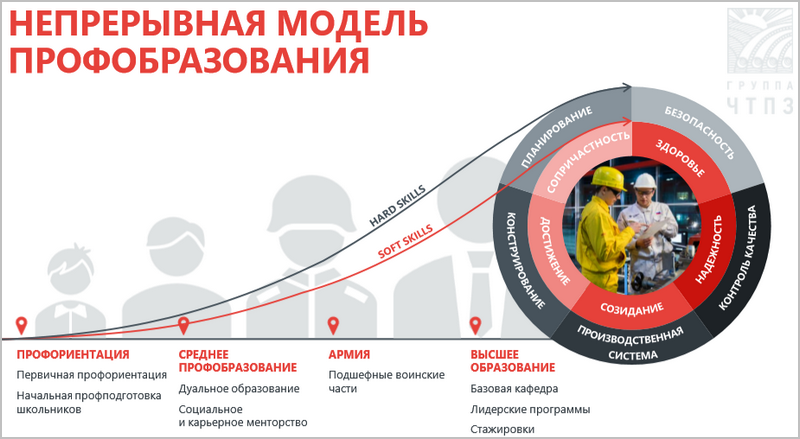 Подготовка кадров ПАО ЧТПЗ, Зимний остров, Университет 20.35