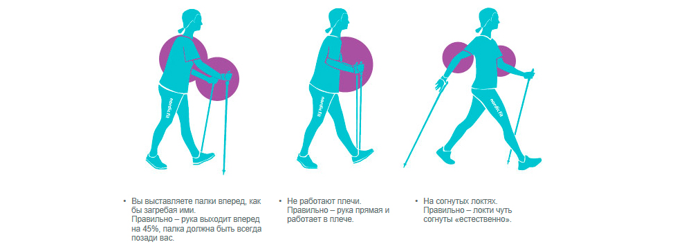 Правильно ходить ходьбы. Скандинавская ходьба техника ходьбы для начинающих. Методика скандинавской ходьбы для начинающих. Норвежская ходьба с палками техника движения. Скандинавская ходьба без палок техника ходьбы.