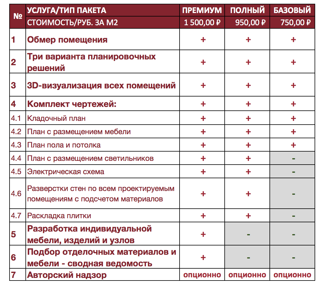 Расчет стоимости дизайн проекта