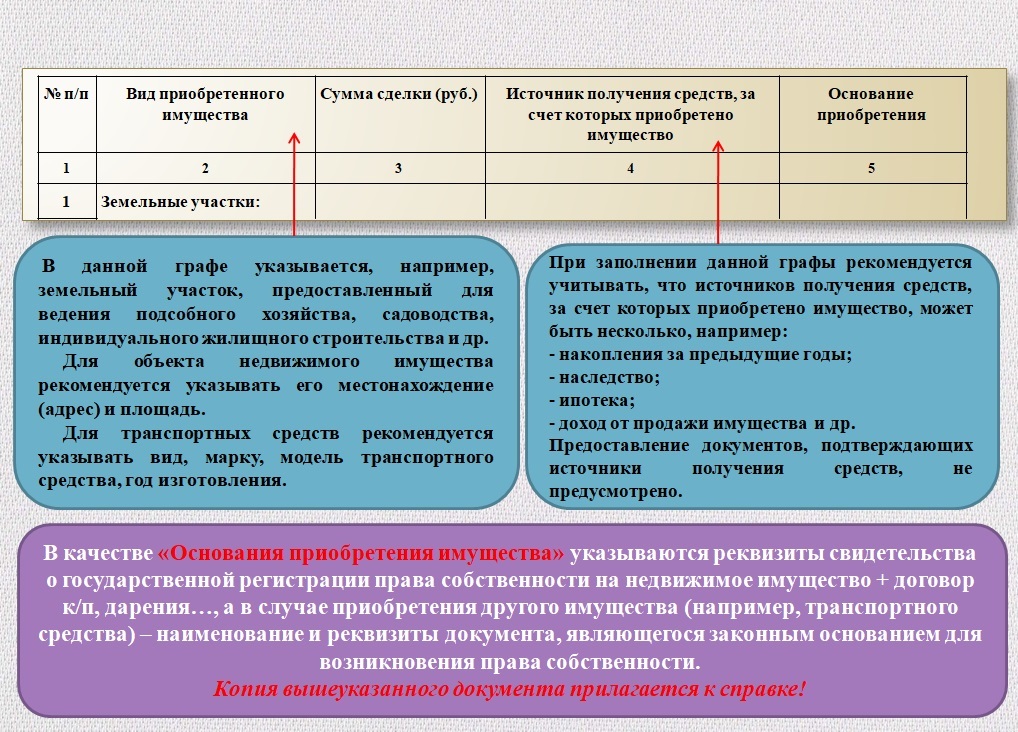 Предоставление сведений о доходах