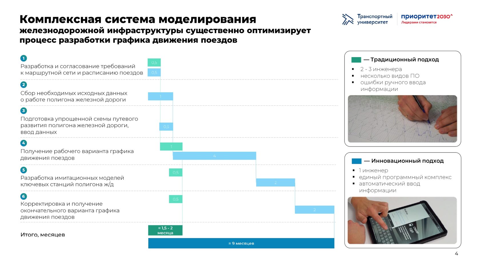 Национальный проект приоритет 2030