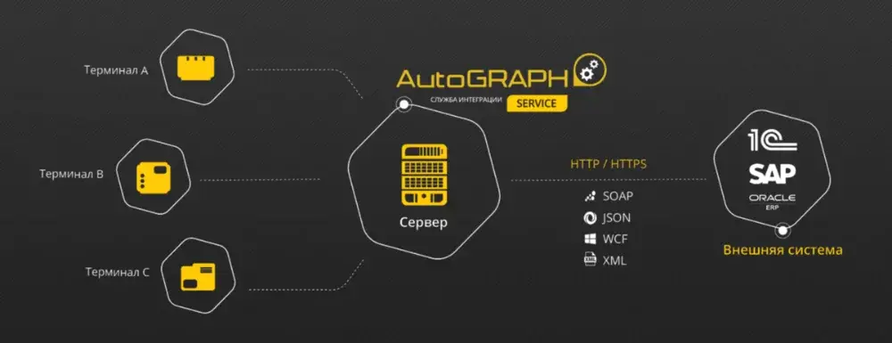 Интеграция с вашей системой учёта