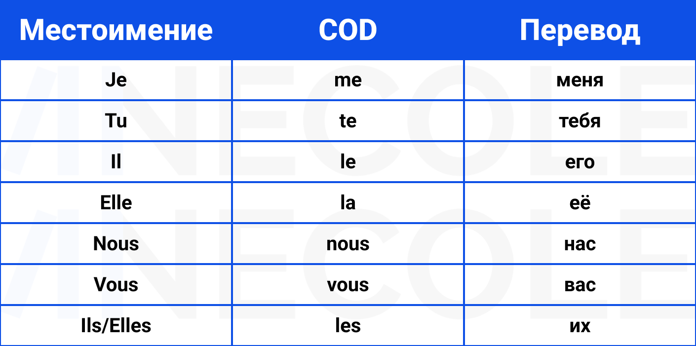 COD&COI: прямое и косвенное дополнение французского языка