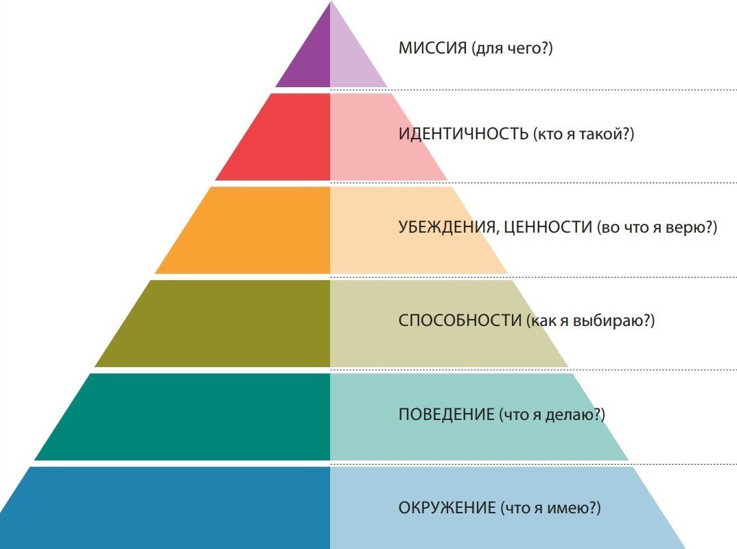 Культура это система коллективно разделяемых ценностей символов убеждений образцов поведения