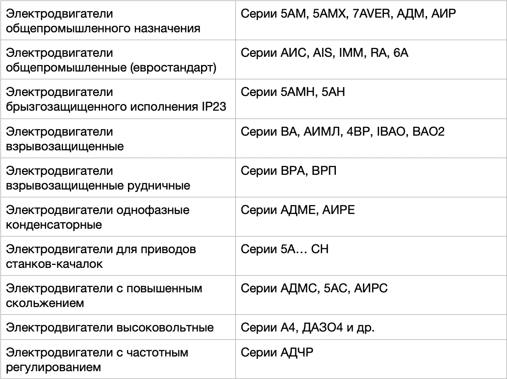 электродвигатели общепромышленного назначения АМ, АИС, брызгозащищенного исполнения, взрывозащищенные электродвигатели ВА, АИМЛ, взрывозащишенные рудничные, высоковольтные, с частотным регулированием 