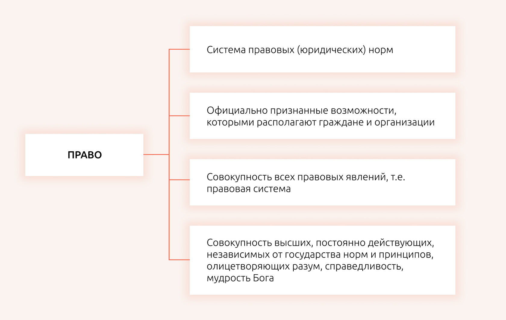 Право в системе социальных норм – Конспекты Дневник ЕГЭ