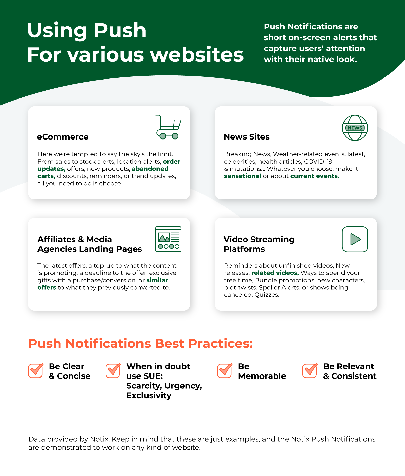 Where can you use Push Notifications