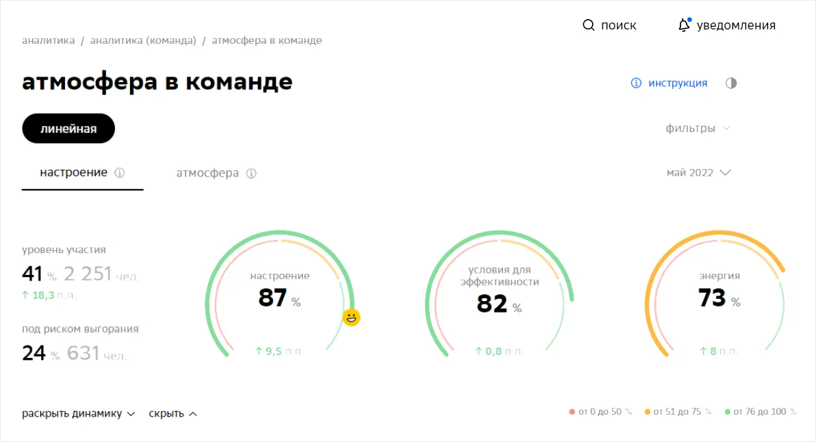HR-автоматизация, СберУнивер, HR-платформа, HR Пульс, Сбер Пульс, LMS, LXP, HCM