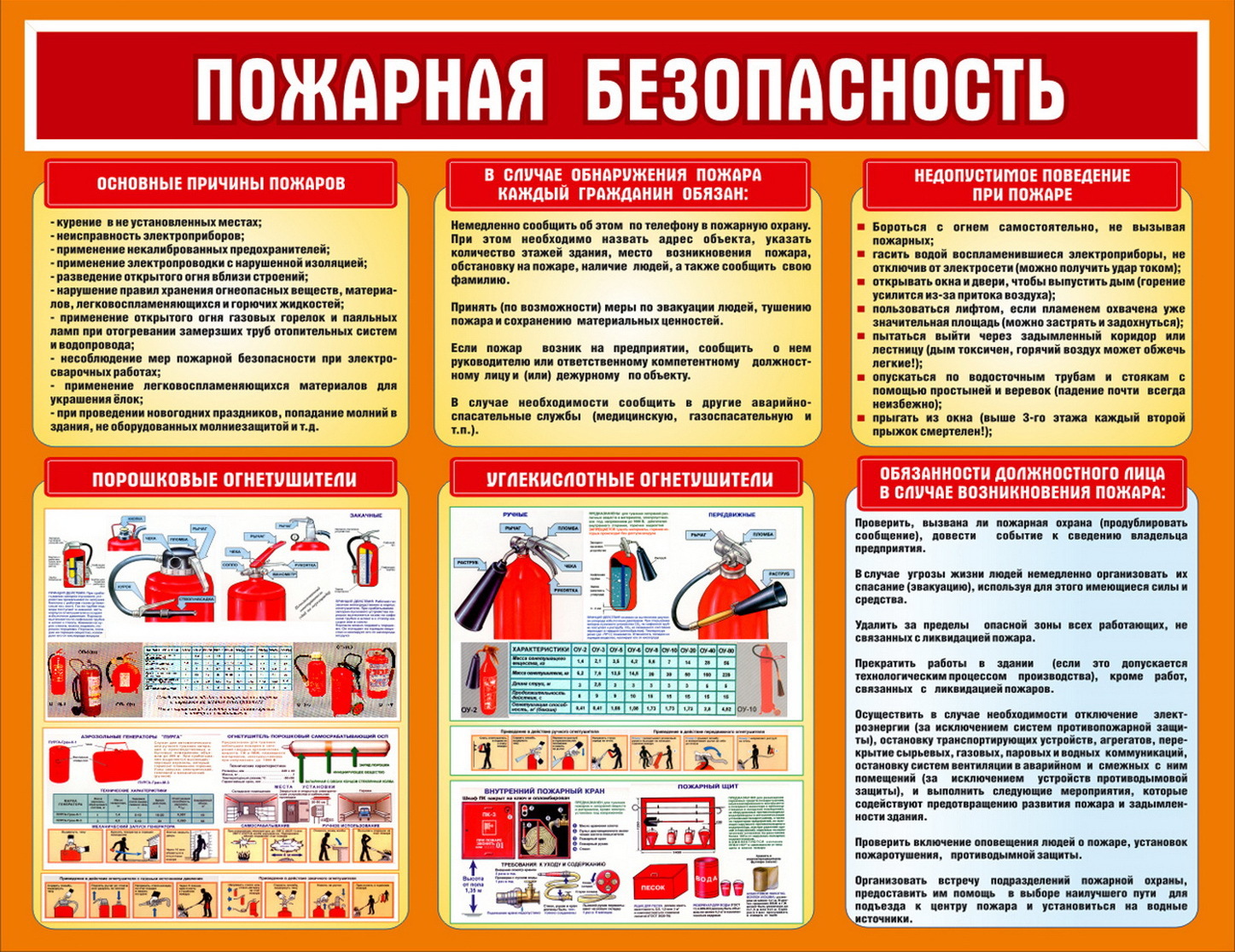 Инструкция по противопожарной безопасности в доме. Пожарная безопасность для стенда а4. Стенды по пожарной безопасности а4. Стендовая информация о пожарной безопасности. Пожарная безопастность.