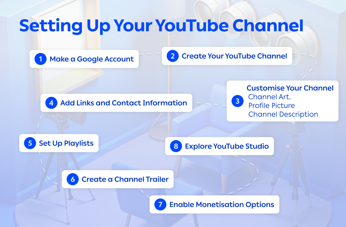 How to Start a YouTube Channel for Your Business: A Step-by-Step Guide ...