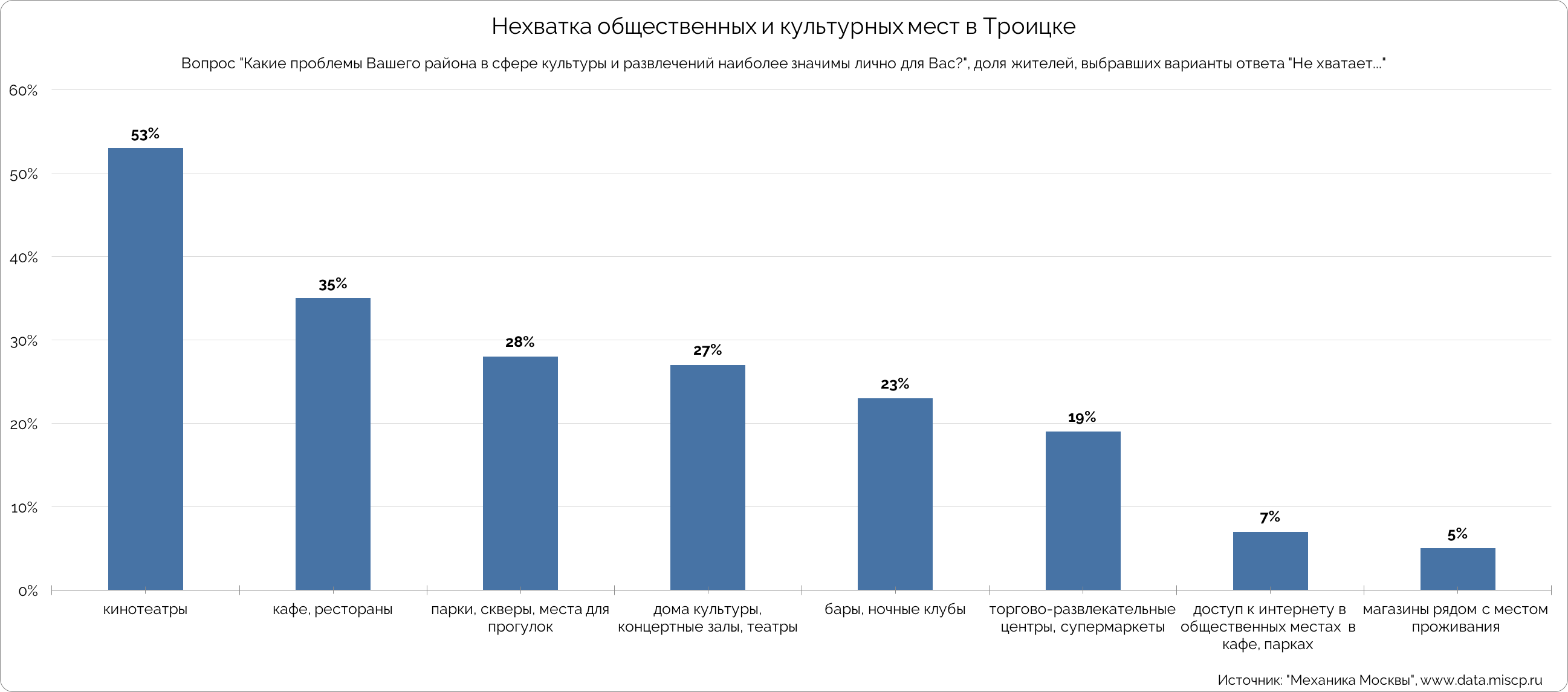 Механика Троицка