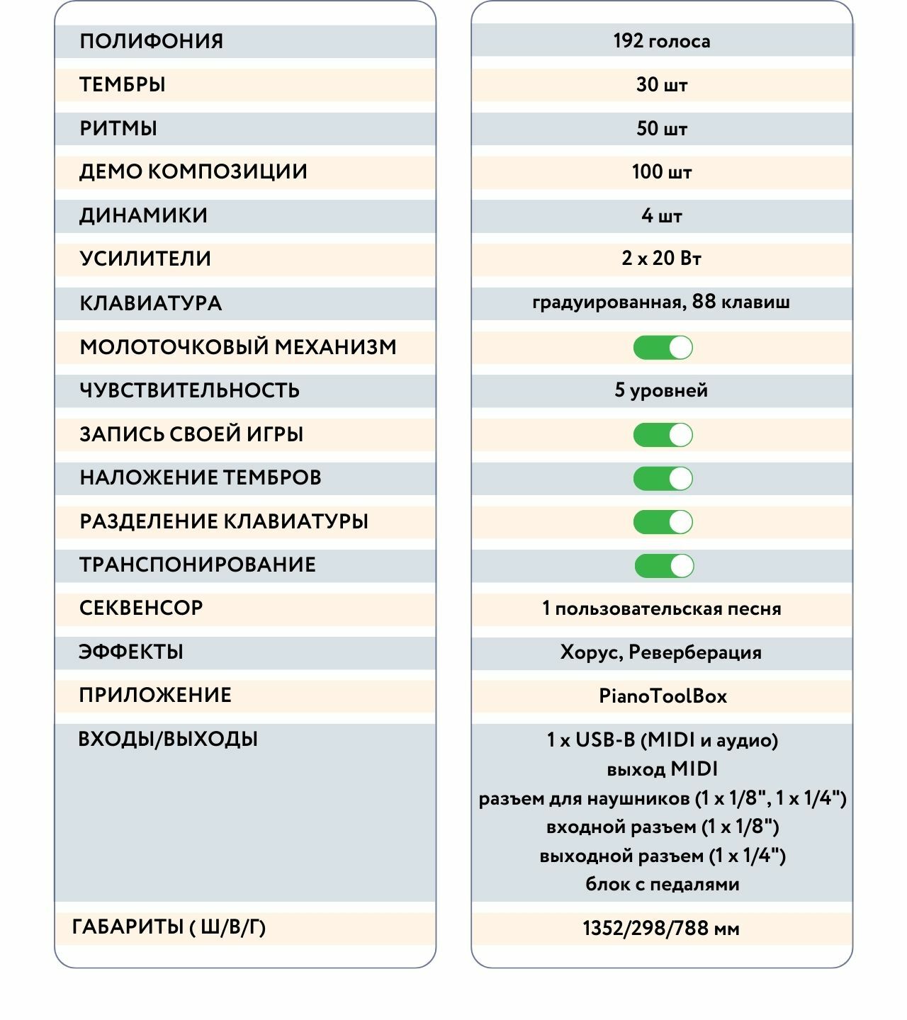 Честный обзор MEDELI CP203