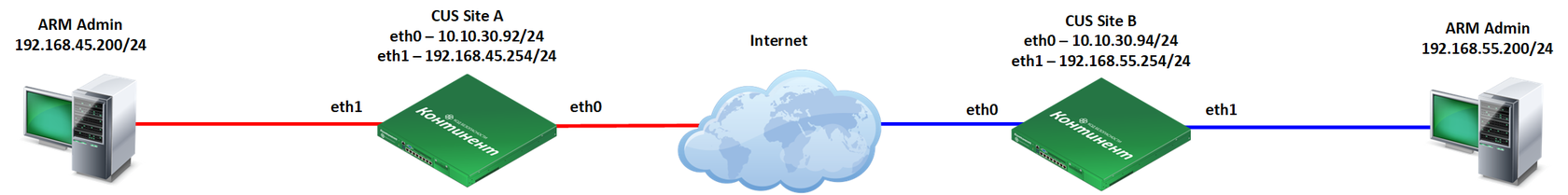 Кластер континент 3.9