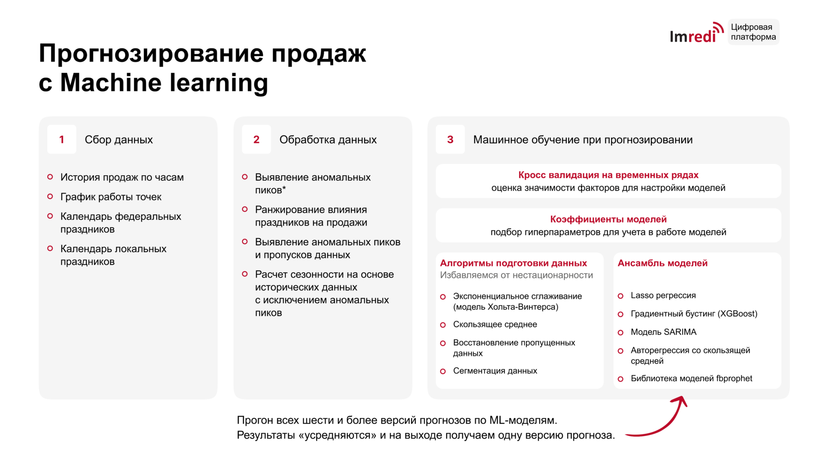 Как создать платформу для управления 50 000 сотрудниками в ритейле при  помощи частного облака