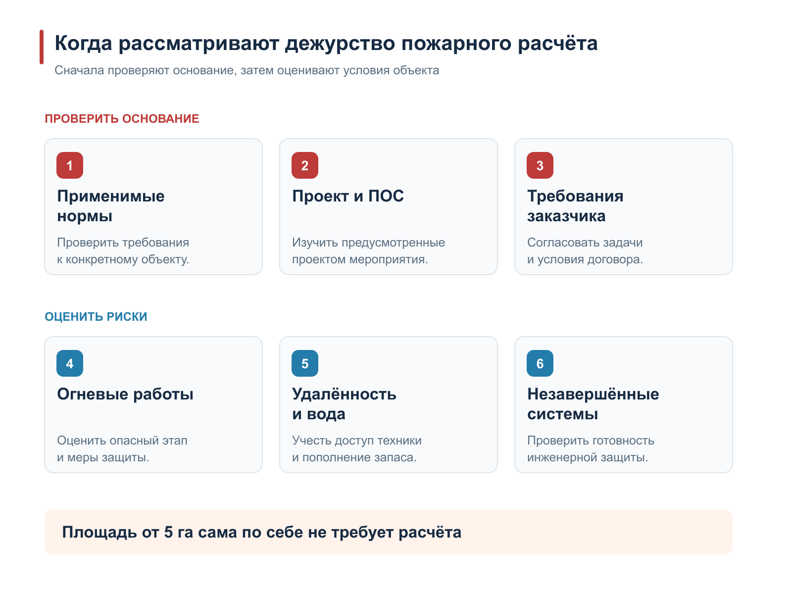 Основания и факторы риска для оценки необходимости пожарного дежурства.