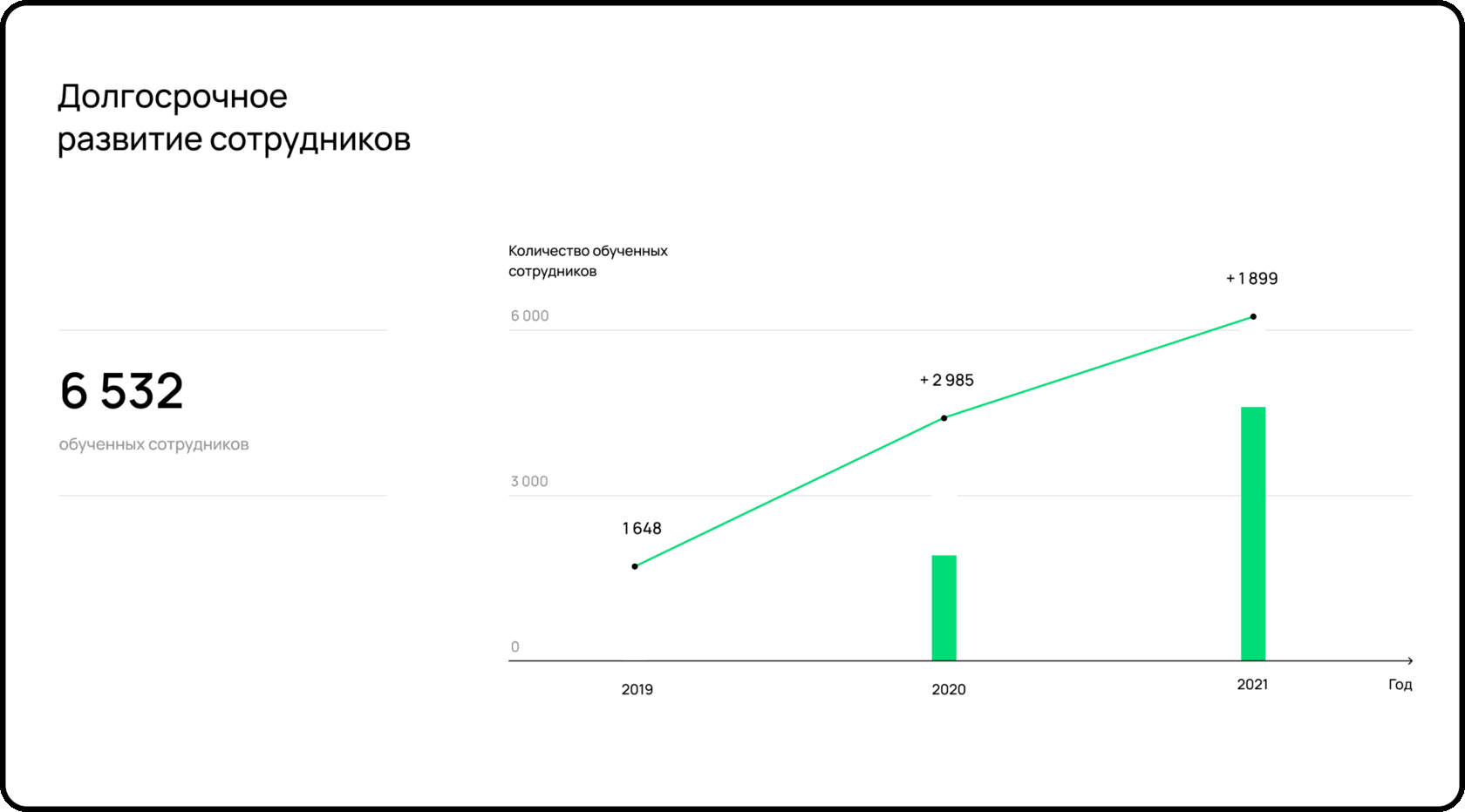 rtel - Развитие сотрудников