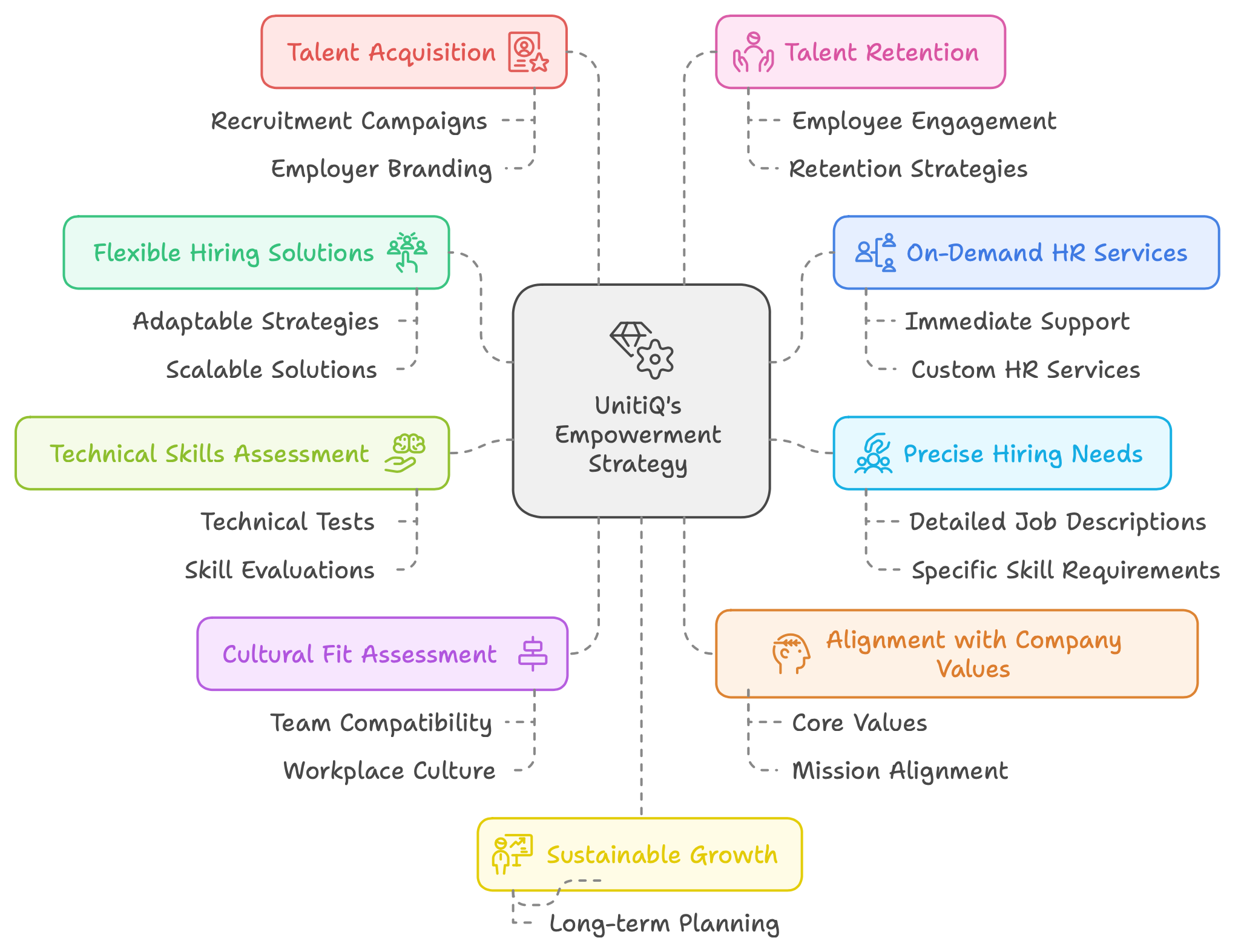 How UnitiQ Experts work for building startup teams