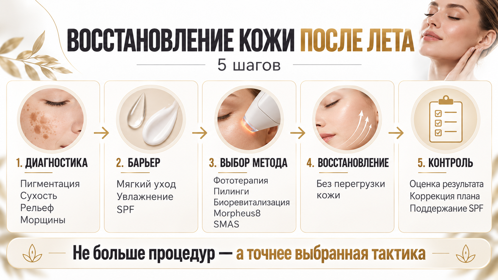 какую процедуру выбрать после лета фототерапия Morpheus8 биоревитализация SMAS лифтинг