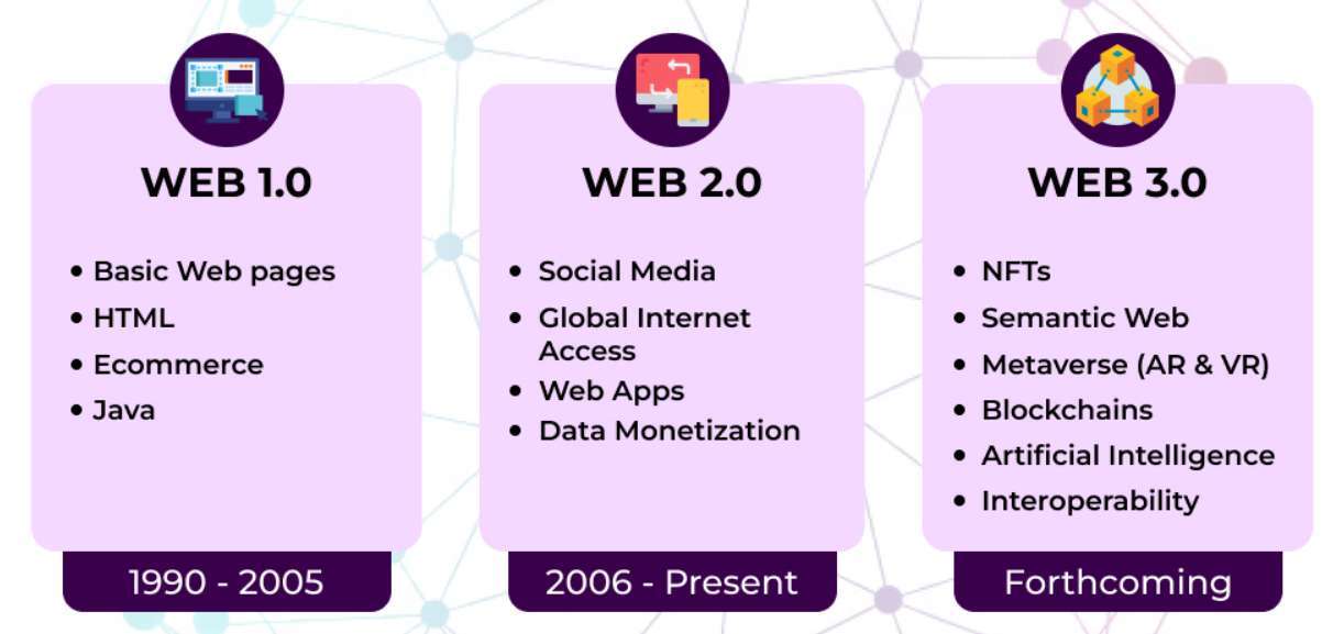 Differences Between Web3 and Traditional Web Technologies