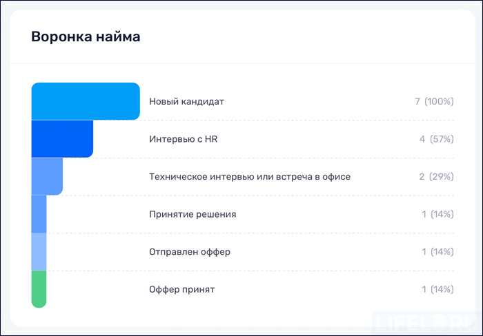 HR-автоматизация, HR-платформа, МояКоманда HCM, LMS, LXP, HCM, Пульс HR