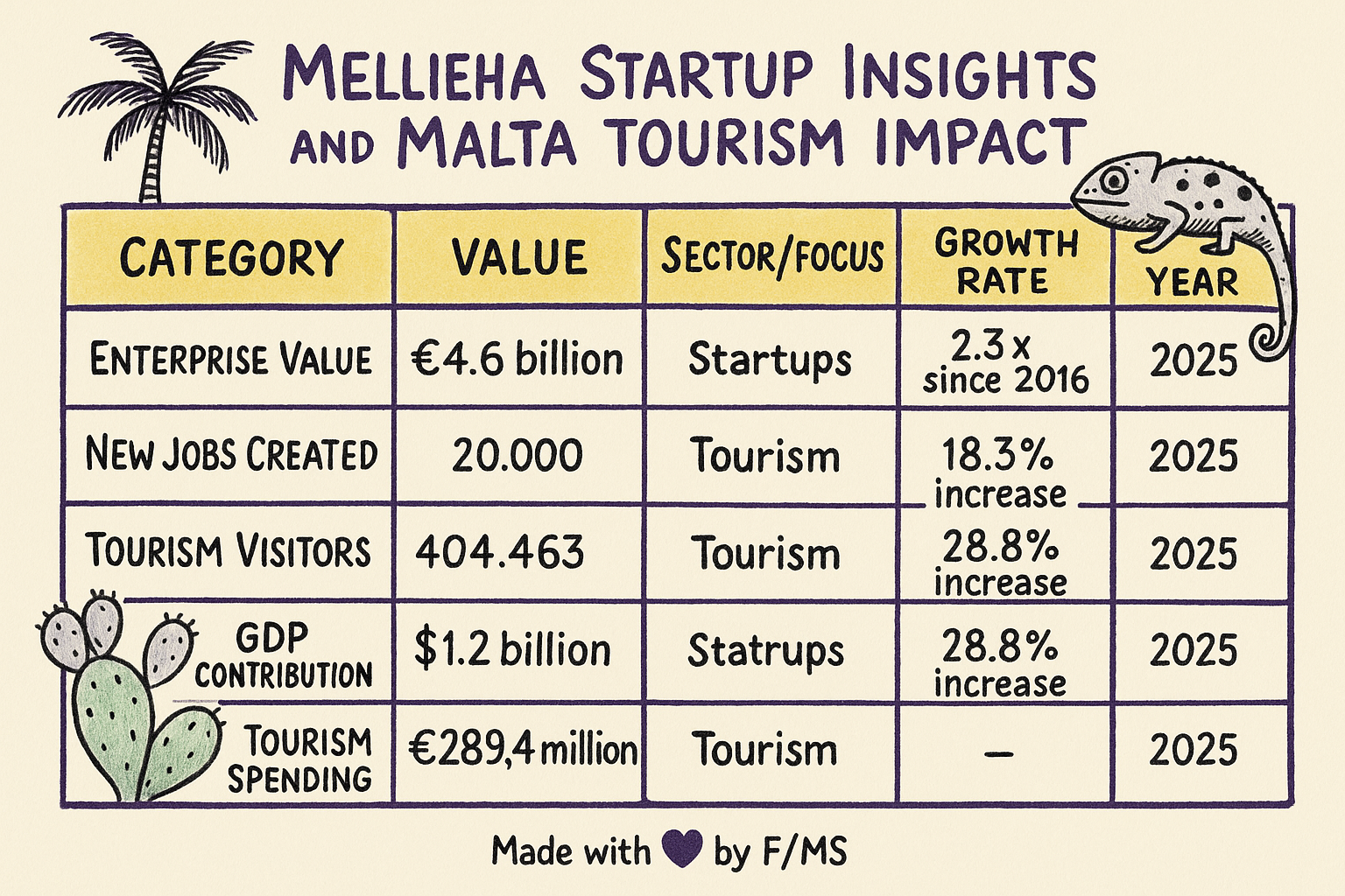 mellieha-startup-founders