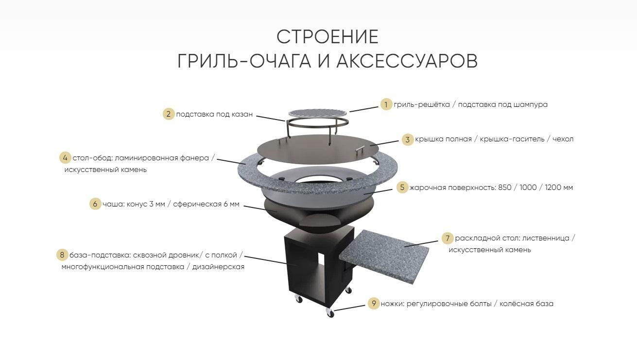 Чертеж гриль очаг