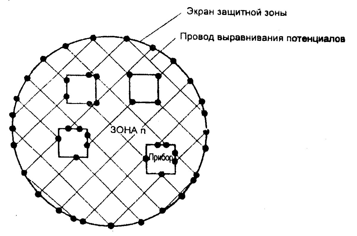 СО 153-34.21.122-2003 ИНСТРУКЦИЯ ПО УСТРОЙСТВУ МОЛНИЕЗАЩИТЫ ЗДАНИЙ,  СООРУЖЕНИЙ И ПРОМЫШЛЕННЫХ КОММУНИКАЦИЙ