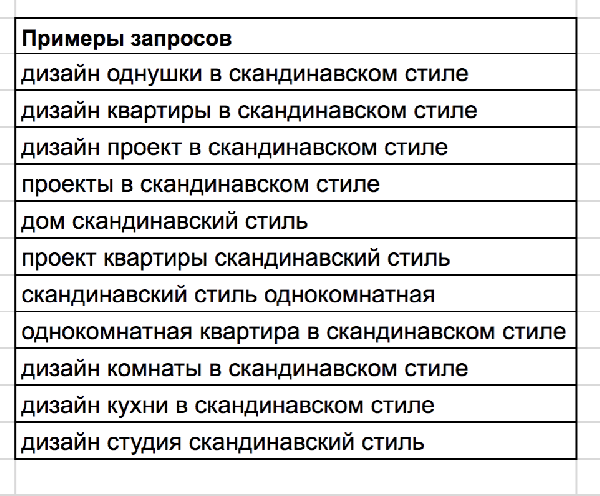 Целевая аудитория дизайн студии