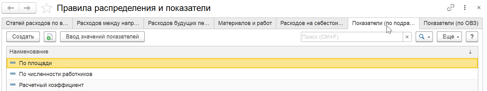 (6)	1С комплексная автоматизация 2 (ERP): Показатели (по подразделениям)