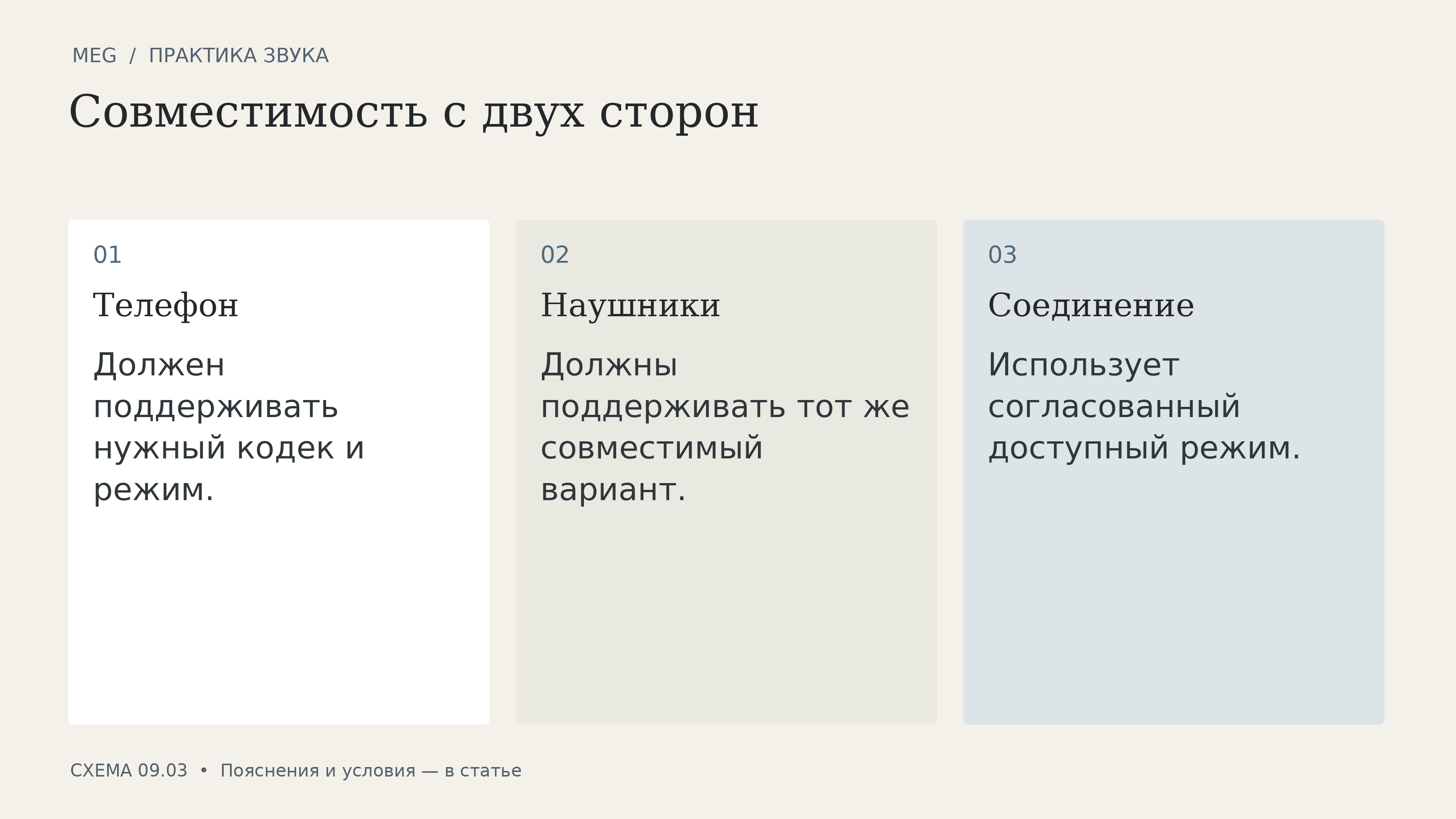 Совместимость с двух сторон: телефон, наушники, соединение