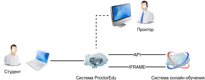 Articulate Storyline