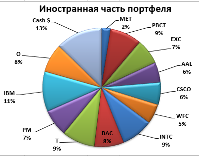 Обзор рынка бумаги