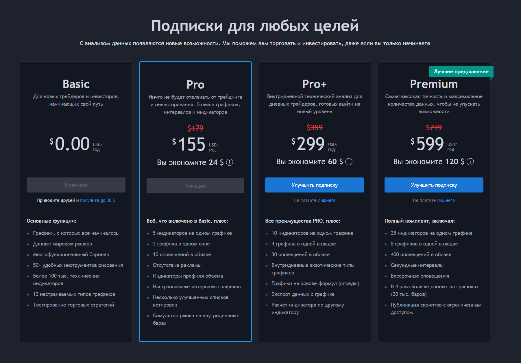 TradingView. Как пользоваться. Графики. Акция 30$ за подписку | KVAL