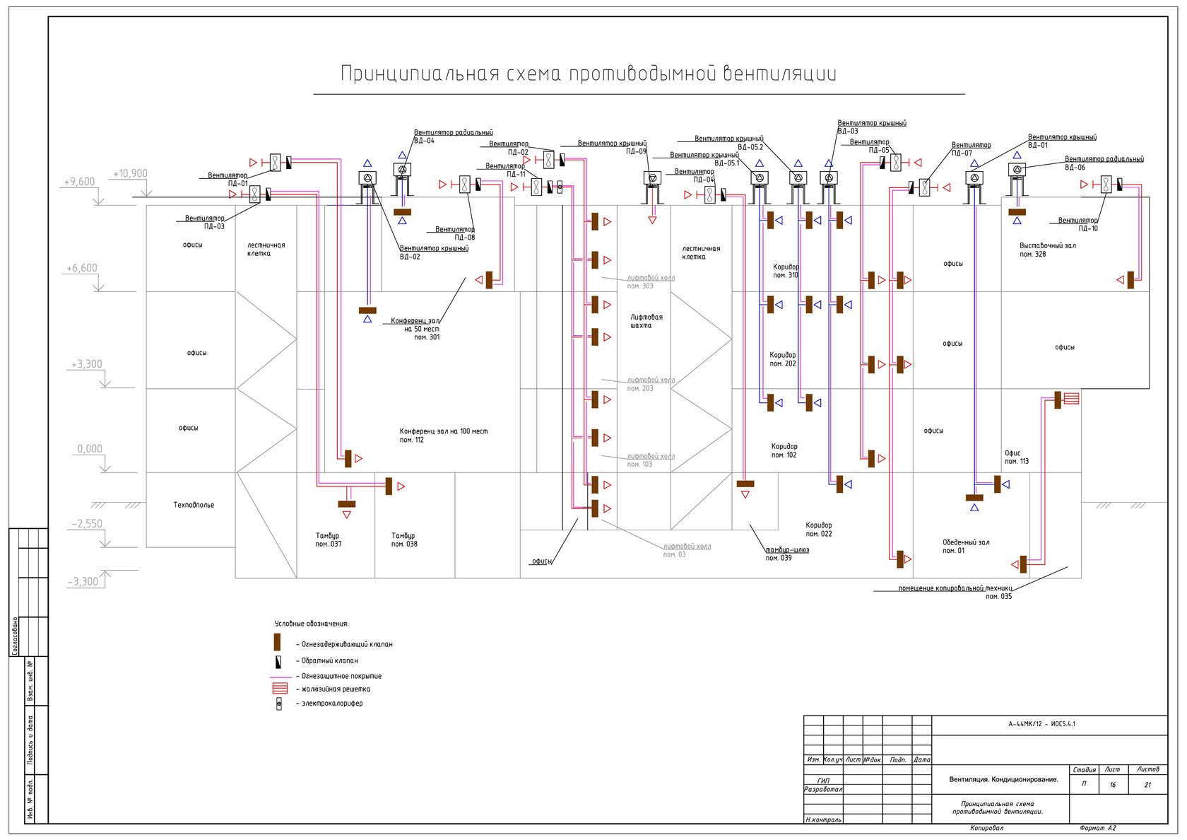 Схема проектирование систем вентиляции и дымоудаления