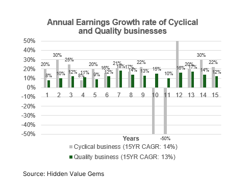 LVMH and The Luxury Strategy - Punch Card Investor