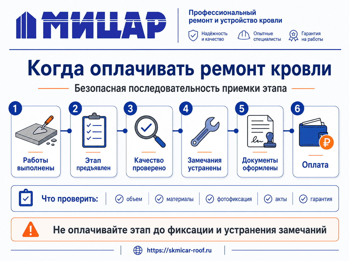 Порядок приемки и оплаты этапа ремонта кровли