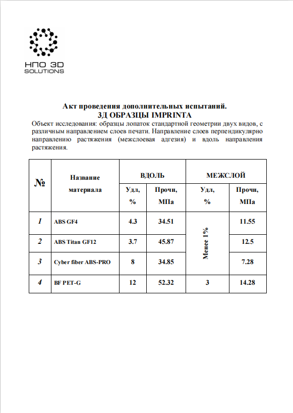 протокол испытаний
