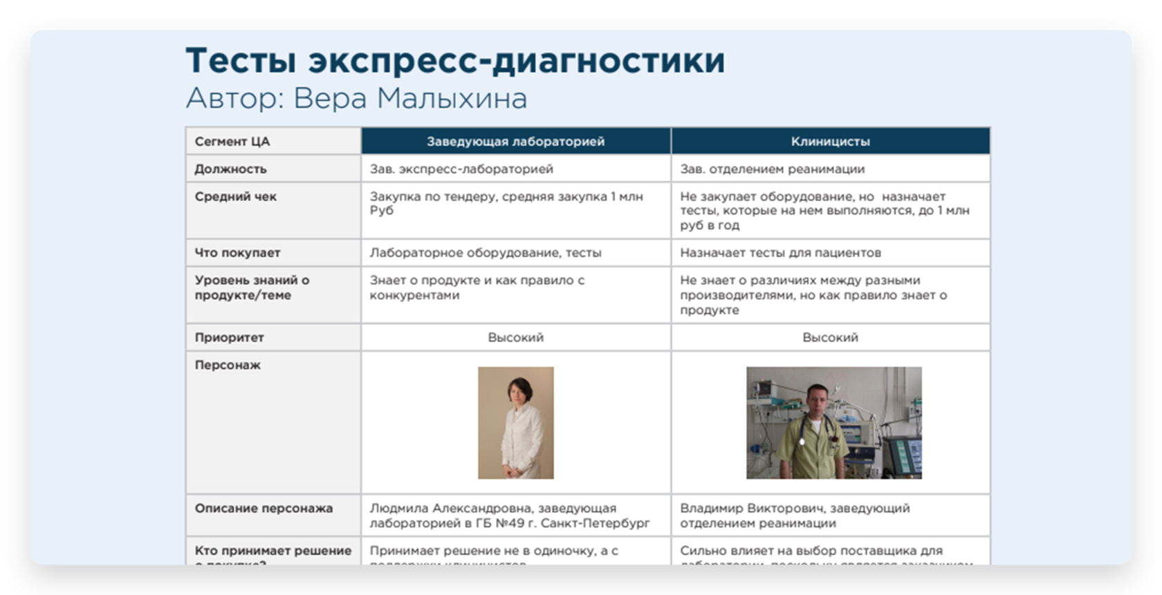 Построю вам отдел контент-маркетинга