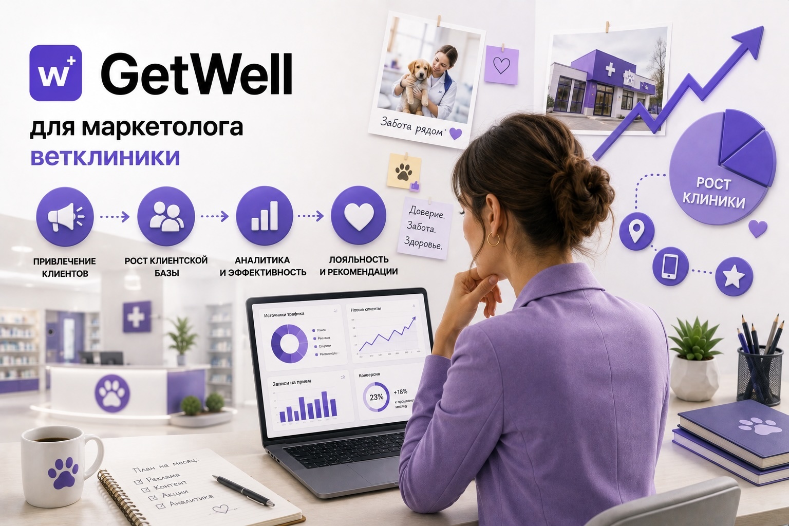 GetWell для маркетолога ветеринарной клиники