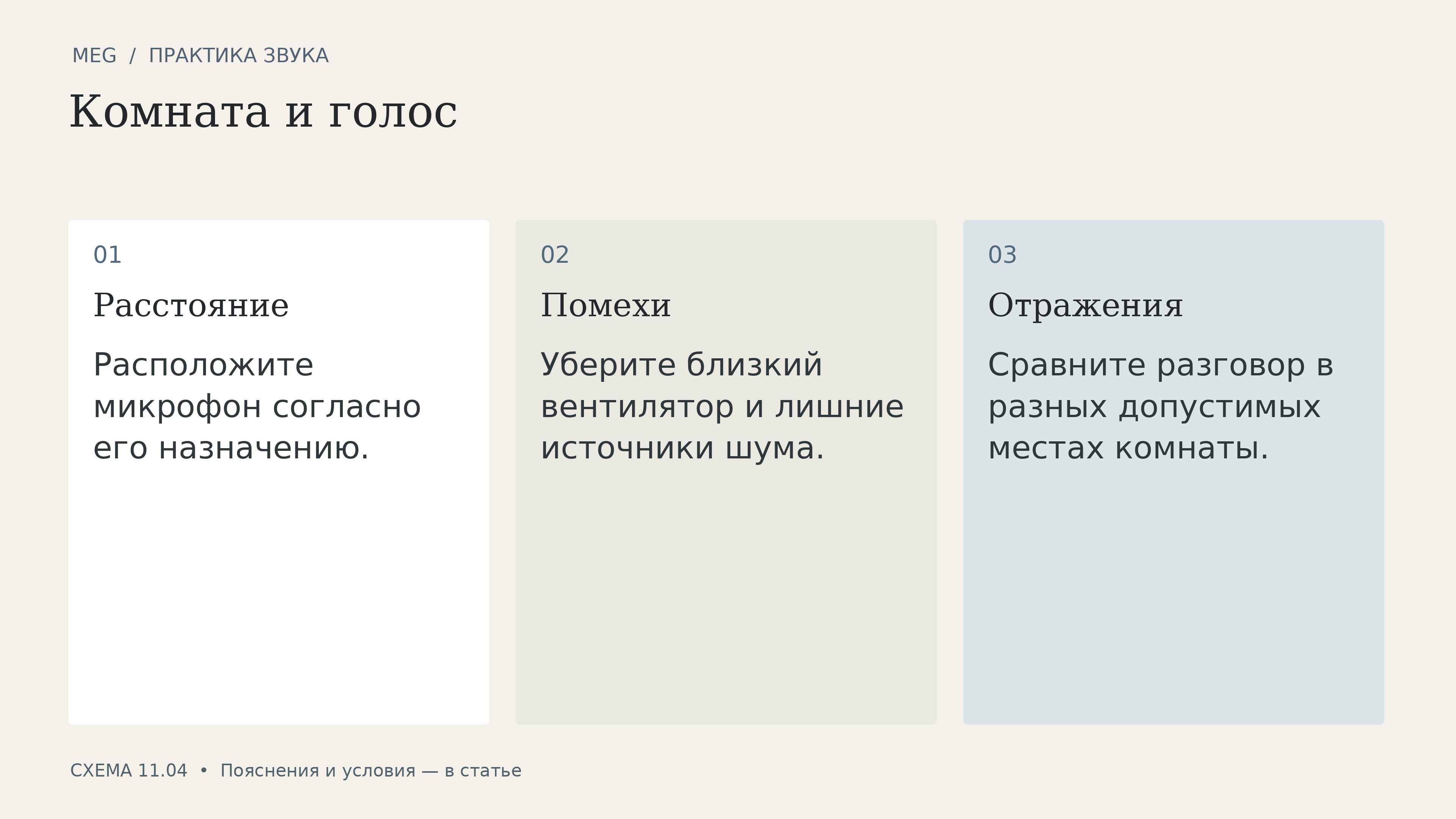 Комната и голос: расстояние, помехи, отражения