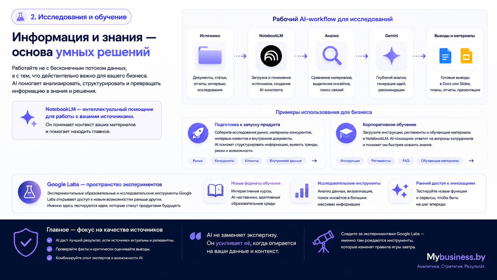 NotebookLM и Gemini для исследований, анализа источников и обучения