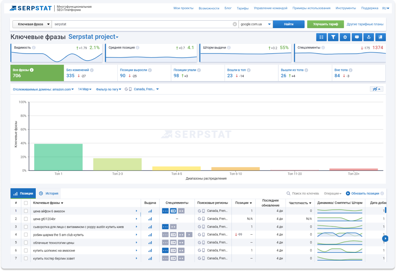 Персональная демонстрация Serpstat открывает многие SEO горизонты 16261788532781 Персональная демонстрация Serpstat открывает многие SEO горизонты 16261788532781