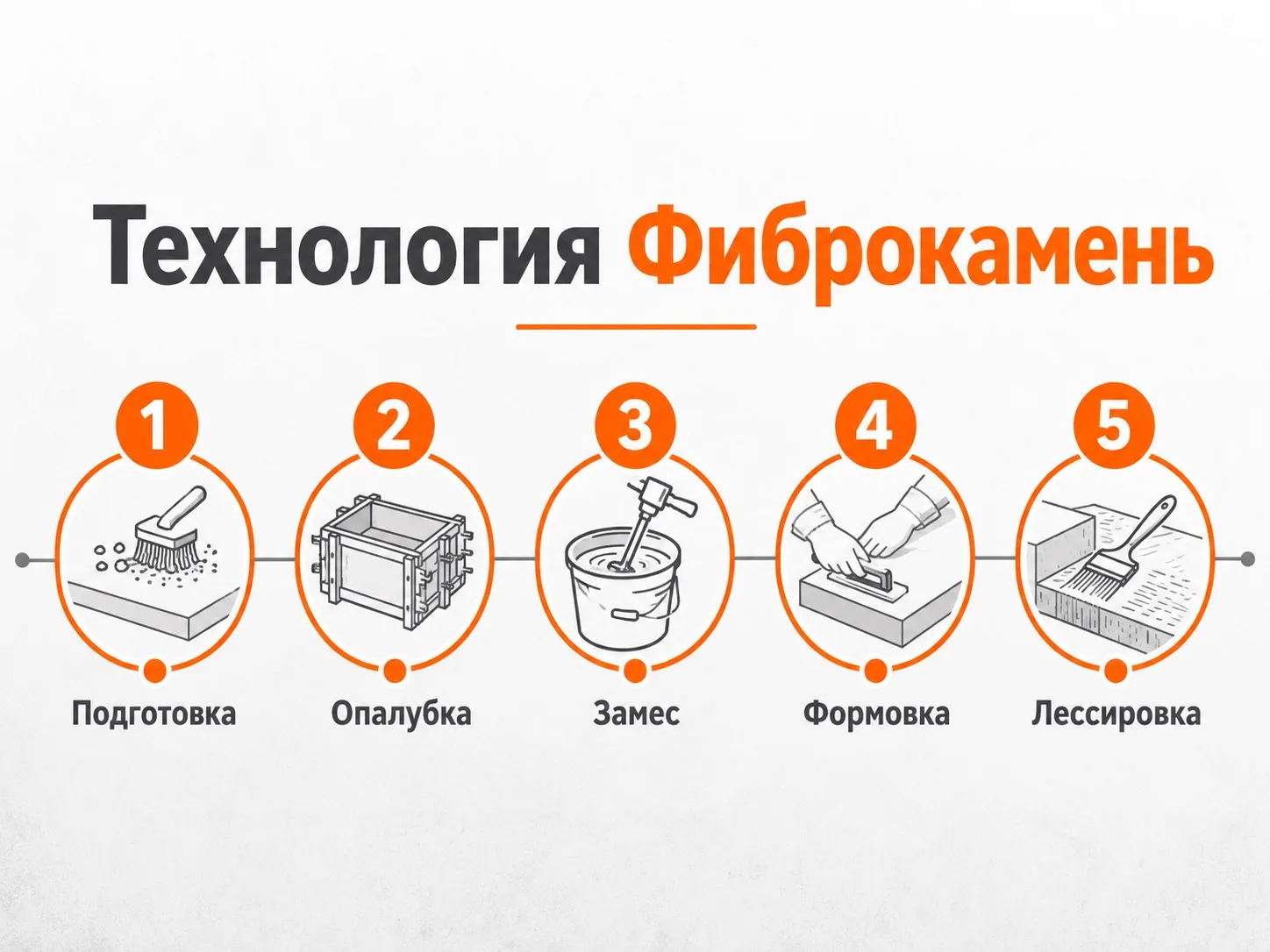 Технология фиброкамень в отделке лестницы